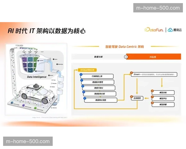 执行逻辑由离散型操作 迈向本季度高度集成的一体化模式