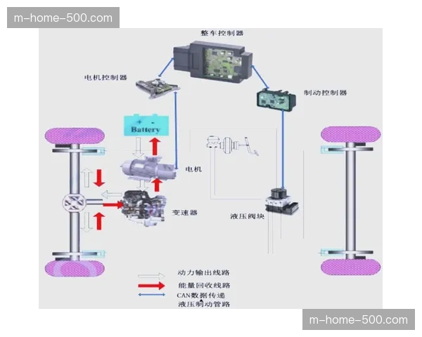 动能回收功率翻倍至8.5兆焦 制动能量利用效率大幅提升